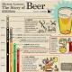 Alkoholmentes sör: mit titkolnak előlünk a gyártók